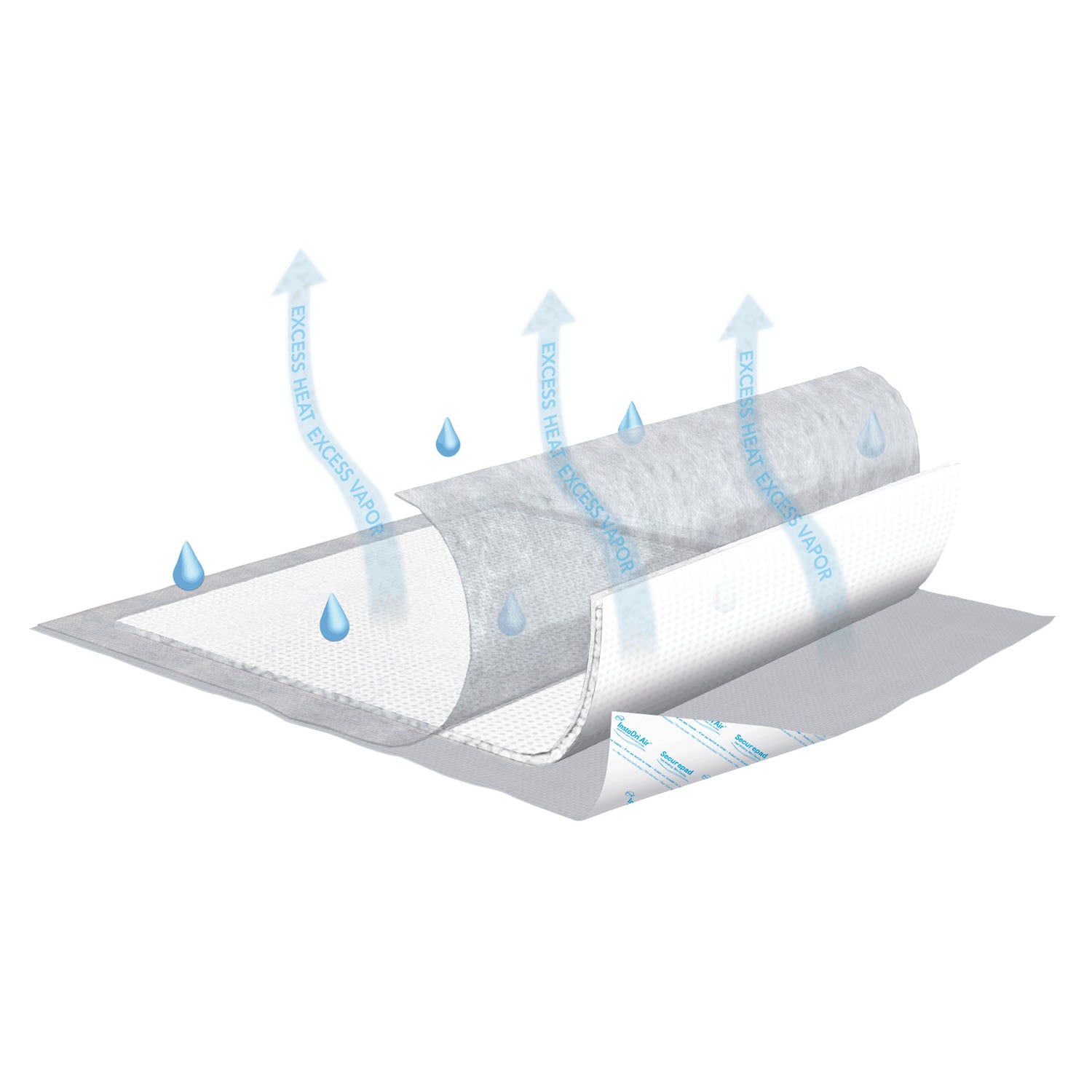 61314 - Essity Health & Medical Solutions - Underpad, InstaDri Air™, Securepad, 30" x 36", White, 5/pk, 8 pk/cs (Continental US Only) , cs